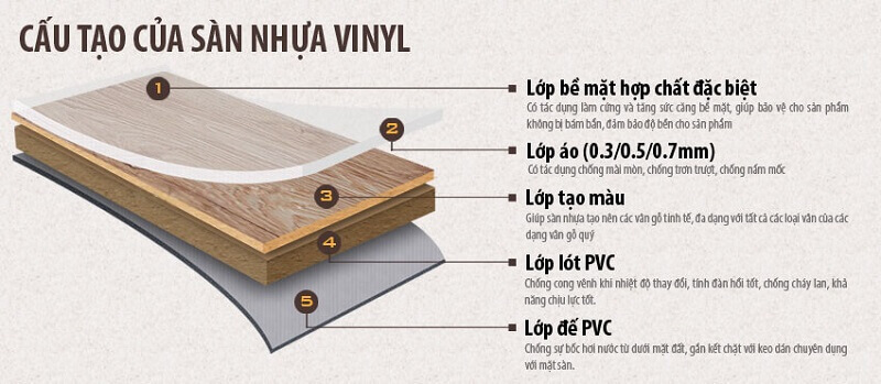 Sàn nhựa giả gỗ tại xuyên mộc, vũng tàu