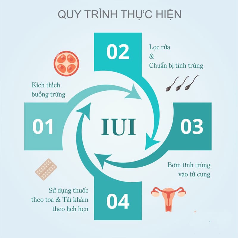 bơm tinh trùng tại bệnh viện 600 giường Đà Nẵng
